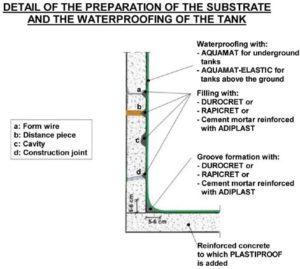 How to waterproof a water tank